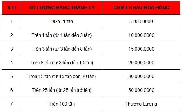 Chi hoa hấng